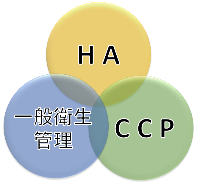 ʉqǗHACCP̕s^p